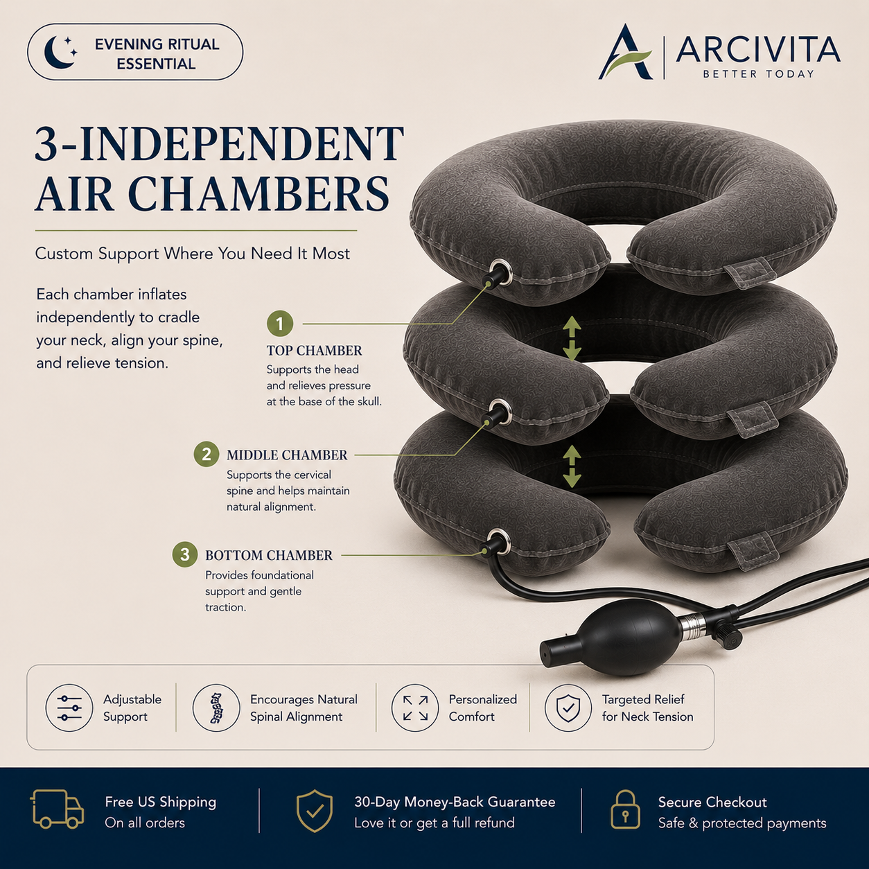 ARCIVITA Cervical Comfort Pillow showing three independent inflatable air chambers for adjustable neck support