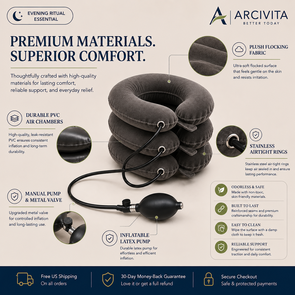 Premium materials of the ARCIVITA Cervical Comfort Pillow including flocked fabric, PVC air chambers, and manual pump